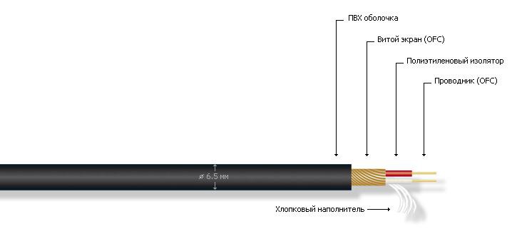 MrCable COURAGE MKII BLK