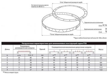 ИМЛАЙТ P28-VD3 - Поставка звукового, светового, видео и сценического оборудования. Аудиовизуальные решения.
