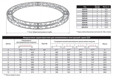 ИМЛАЙТ Q29-D4 - Поставка звукового, светового, видео и сценического оборудования. Аудиовизуальные решения.