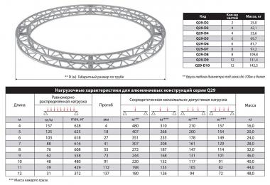 ИМЛАЙТ Q29-D4 - Поставка звукового, светового, видео и сценического оборудования. Аудиовизуальные решения.