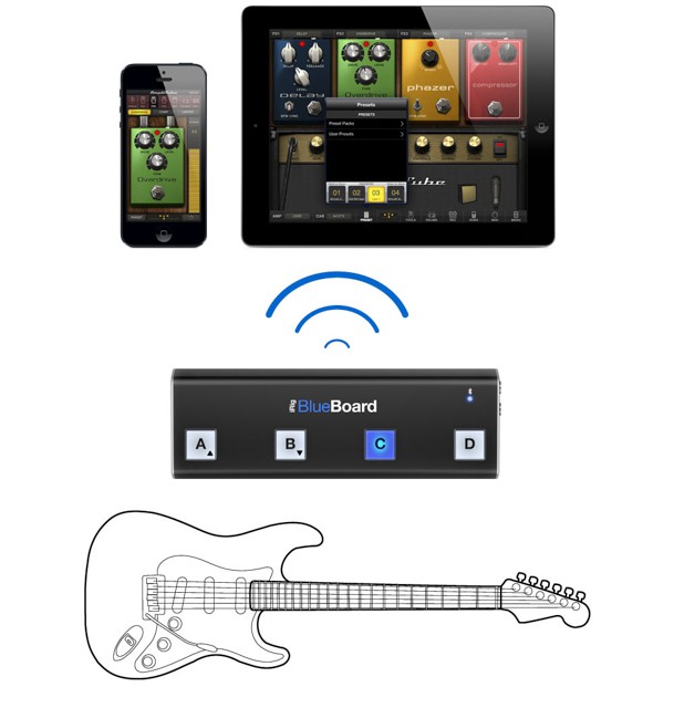 Схема irig 2