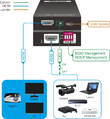 Digis EX-HDCP - Проектирование и поставка звукового, светового, видео и сценического оборудования. Центр аудиовизуальных решений.