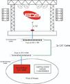 EDS SB 3-12 RF - Поставка звукового, светового, видео и сценического оборудования. Аудиовизуальные решения.