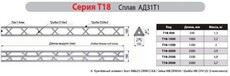 Имлайт T18-2000 - Поставка звукового, светового, видео и сценического оборудования. Аудиовизуальные решения.