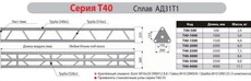 Имлайт T40-3000 - Поставка звукового, светового, видео и сценического оборудования. Аудиовизуальные решения.