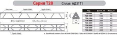 Имлайт T28-4000 - Поставка звукового, светового, видео и сценического оборудования. Аудиовизуальные решения.