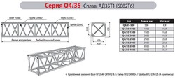 Имлайт Q4/35-2500 - Поставка звукового, светового, видео и сценического оборудования. Аудиовизуальные решения.