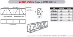 Имлайт Q5/35-2500 - Поставка звукового, светового, видео и сценического оборудования. Аудиовизуальные решения.