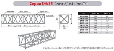 Имлайт Q4/35-2500 - Поставка звукового, светового, видео и сценического оборудования. Аудиовизуальные решения.