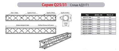 Имлайт Q25/31-500 - Поставка звукового, светового, видео и сценического оборудования. Аудиовизуальные решения.