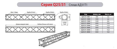 ИМЛАЙТ Q25/31-1000 - Поставка звукового, светового, видео и сценического оборудования. Аудиовизуальные решения.