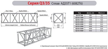 Имлайт Q3/35-500 - Поставка звукового, светового, видео и сценического оборудования. Аудиовизуальные решения.