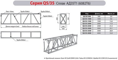 ИМЛАЙТ Q5/35-1000 - Поставка звукового, светового, видео и сценического оборудования. Аудиовизуальные решения.