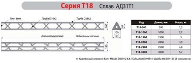 Имлайт T18-4000 - Поставка звукового, светового, видео и сценического оборудования. Аудиовизуальные решения.