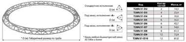 ИМЛАЙТ T28N/31-D2 - Поставка звукового, светового, видео и сценического оборудования. Аудиовизуальные решения.