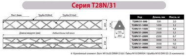 ИМЛАЙТ T28N/31-1500 - Поставка звукового, светового, видео и сценического оборудования. Аудиовизуальные решения.