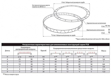 ИМЛАЙТ P28-VD3 - Поставка звукового, светового, видео и сценического оборудования. Аудиовизуальные решения.