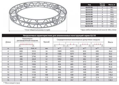 ИМЛАЙТ Q2/35-D6 - Поставка звукового, светового, видео и сценического оборудования. Аудиовизуальные решения.