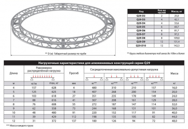ИМЛАЙТ Q29-D4 - Поставка звукового, светового, видео и сценического оборудования. Аудиовизуальные решения.