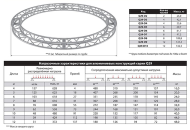 ИМЛАЙТ Q29-D5 - Поставка звукового, светового, видео и сценического оборудования. Аудиовизуальные решения.