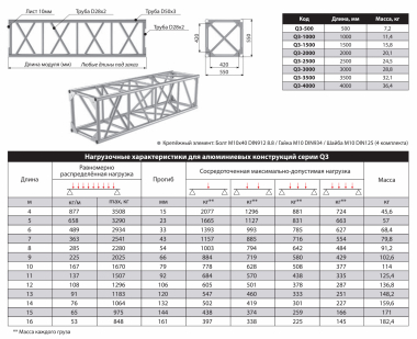 ИМЛАЙТ Q3-5500 - Поставка звукового, светового, видео и сценического оборудования. Аудиовизуальные решения.