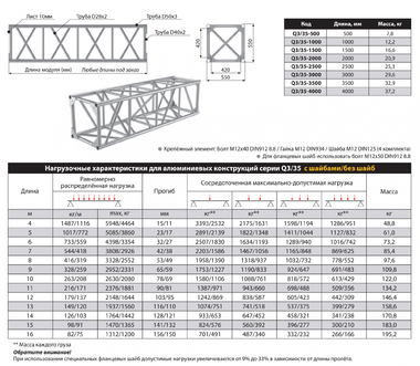 ИМЛАЙТ Q3/35-6000 - Поставка звукового, светового, видео и сценического оборудования. Аудиовизуальные решения.