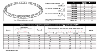 ИМЛАЙТ T28/31-D10 - Поставка звукового, светового, видео и сценического оборудования. Аудиовизуальные решения.
