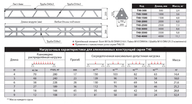 ИМЛАЙТ T40-1500 - Поставка звукового, светового, видео и сценического оборудования. Аудиовизуальные решения.