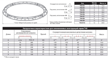 Имлайт T40-D7 - Поставка звукового, светового, видео и сценического оборудования. Аудиовизуальные решения.