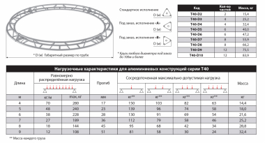 ИМЛАЙТ T40-D9 - Поставка звукового, светового, видео и сценического оборудования. Аудиовизуальные решения.