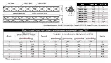 Имлайт T40/31-2000 - Поставка звукового, светового, видео и сценического оборудования. Аудиовизуальные решения.