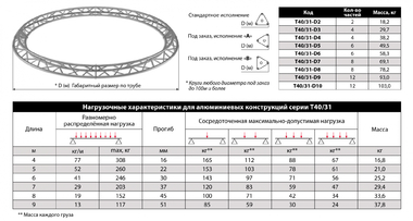 ИМЛАЙТ T40/31-D4 - Поставка звукового, светового, видео и сценического оборудования. Аудиовизуальные решения.