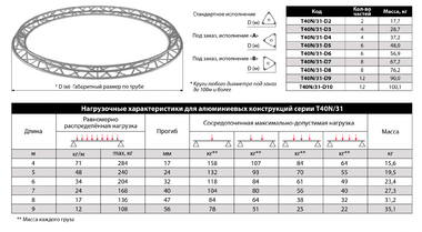 Имлайт T40N/31-D7 - Поставка звукового, светового, видео и сценического оборудования. Аудиовизуальные решения.